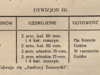 Zarys historji wojennej flotyll rzecznych. Warszawa 1931 s. 64 III Dywizjon Flotylli Wiślanej 14 sierpnia 1920 r.
